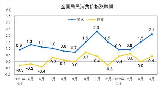 圖片來源：國家統(tǒng)計局網站