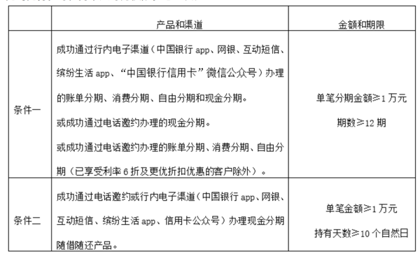 中國銀行 分期支付達(dá)標(biāo)領(lǐng)立減金