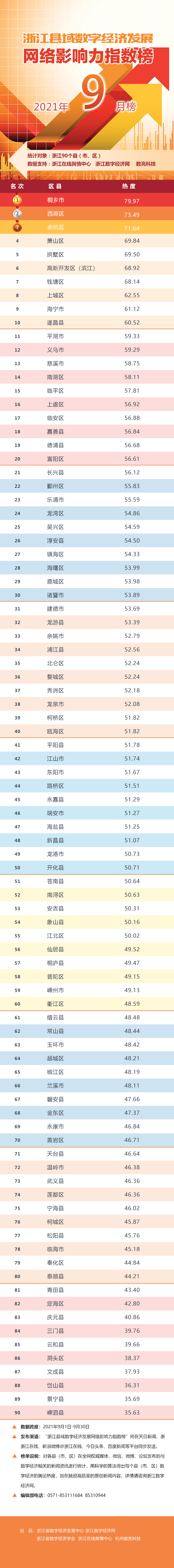 數(shù)字經(jīng)濟(jì)榜（9月).png