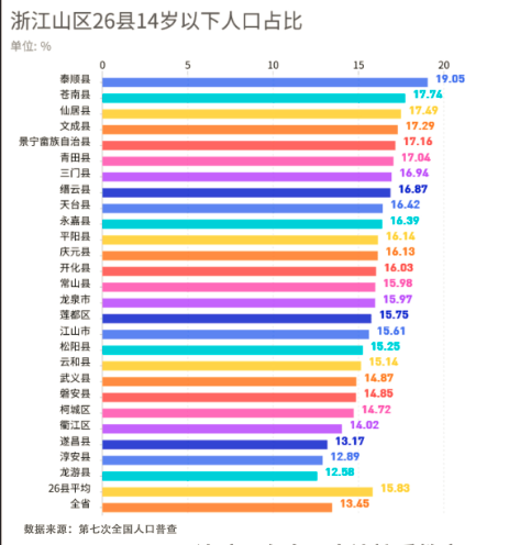 14歲以下人口.png