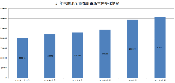 麗水市場監(jiān)管.png